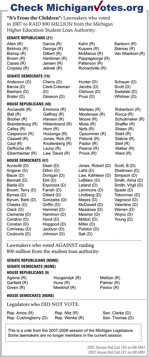 “It’s From the Children”: Lawmakers who voted in 2007 to RAID $90 MILLION from the Michigan Higher Education Student Loan Authority - click to enlarge